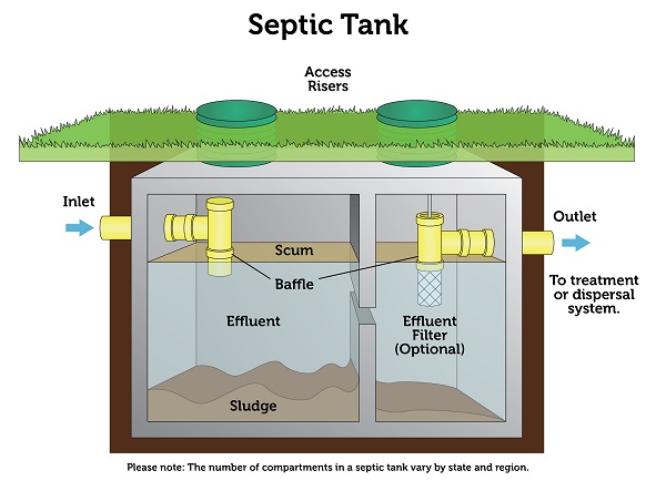 Why Do Septic Tanks Fail and How to Prevent Problems